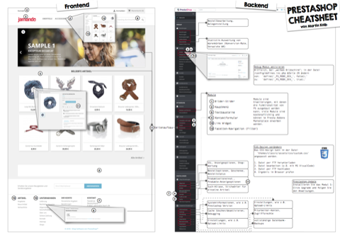 Download Prestashop Cheatsheet Thumbnail